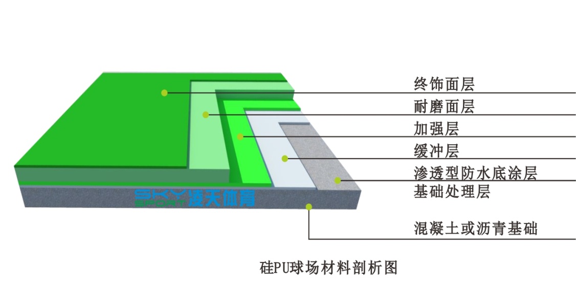 硅PU球场制作工艺与硅pu篮球场效果图！