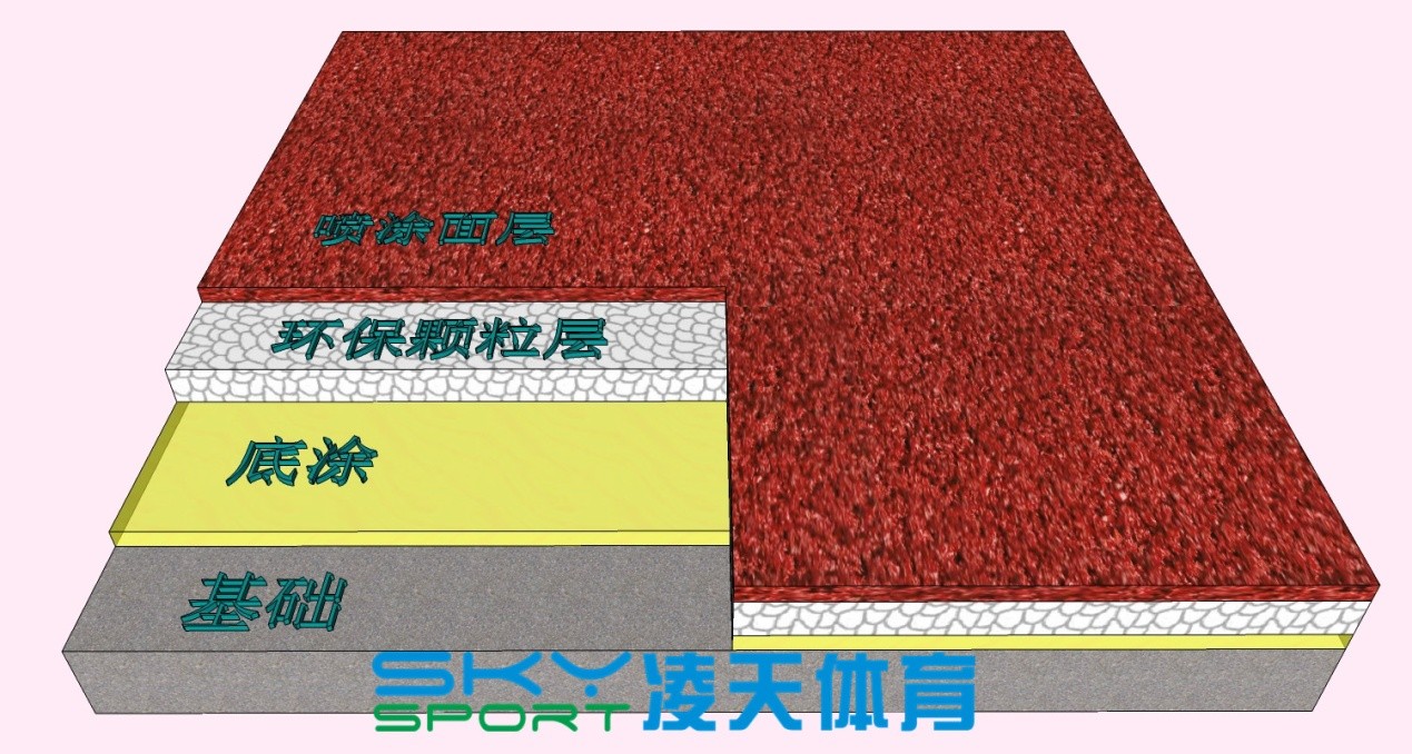 制作塑胶跑道需要的材料有哪些？